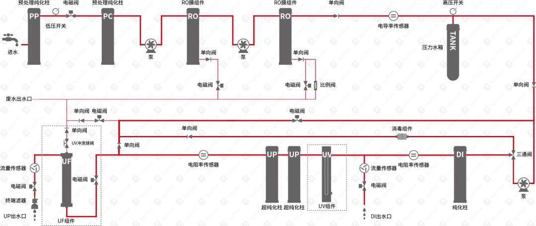 HyperPureX骇思Lab实验室纯水系统E卓然系列