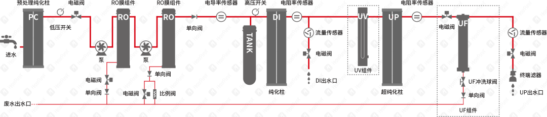HyperPureX骇思FE卓然系列中型实验室纯水系统