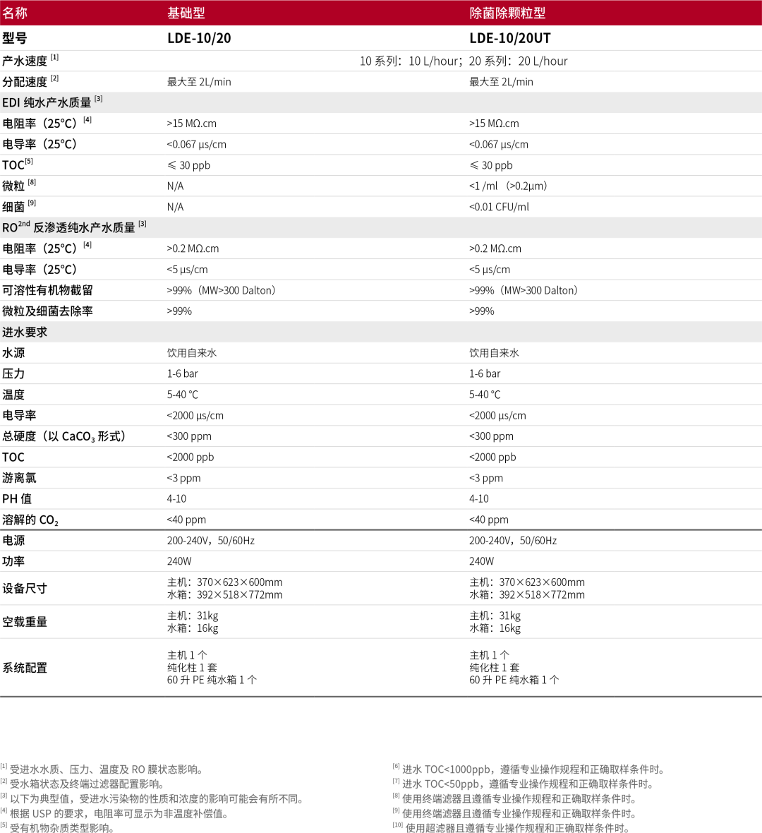 HyperPureX骇思Lab实验室纯水系统L探索系列
