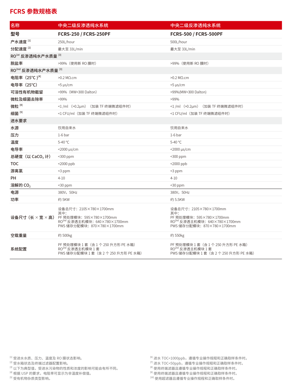 HyperPureX骇思FC智创系列智能模块化中央纯水系统
