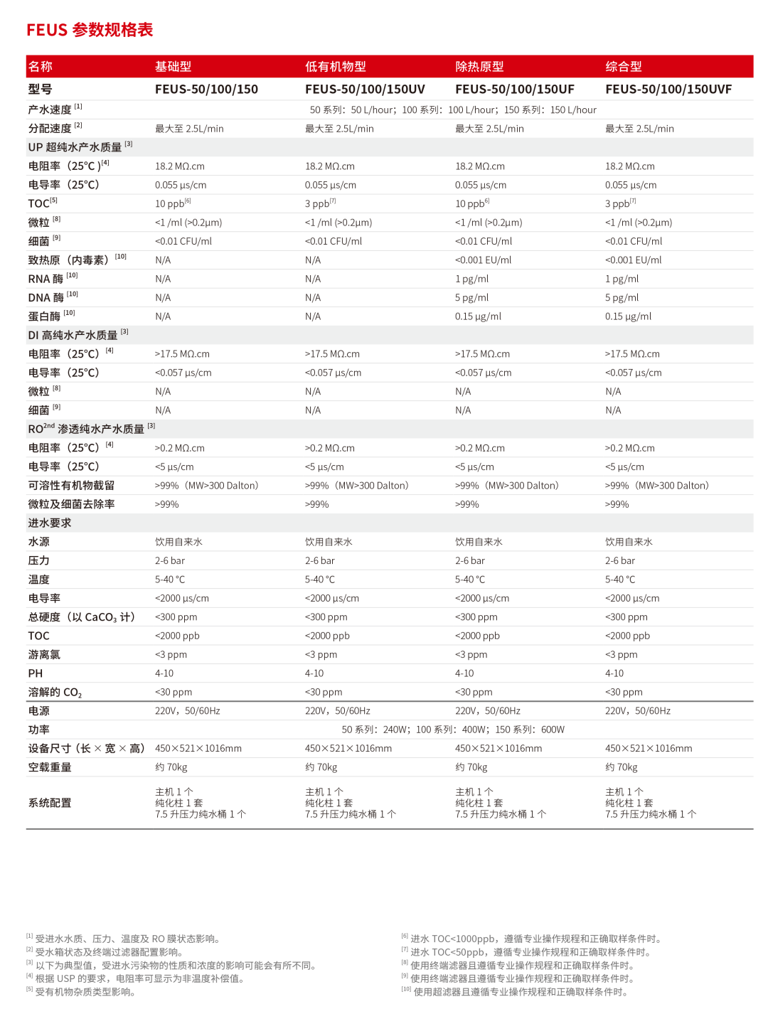 HyperPureX骇思FE卓然系列中型实验室纯水系统