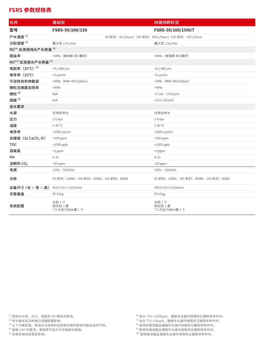 HyperPureX骇思FS灵动系列中型实验室纯水系统