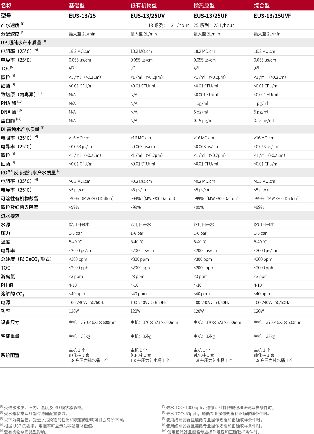 HyperPureX骇思Lab实验室纯水系统E卓然系列
