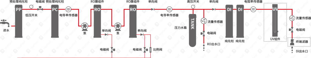 HyperPureX骇思Lab实验室纯水系统E卓然系列