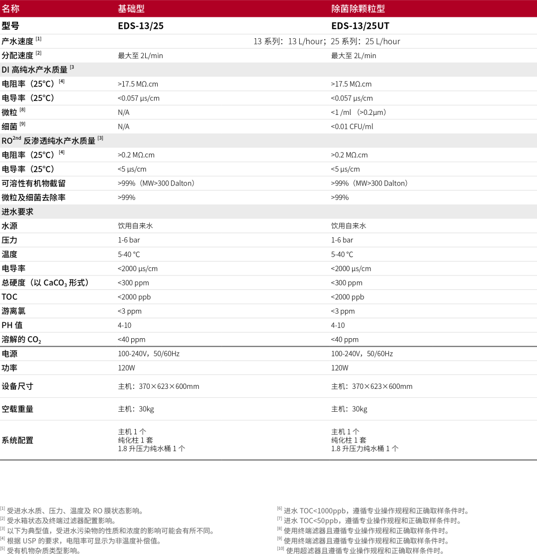 HyperPureX骇思Lab实验室纯水系统E卓然系列