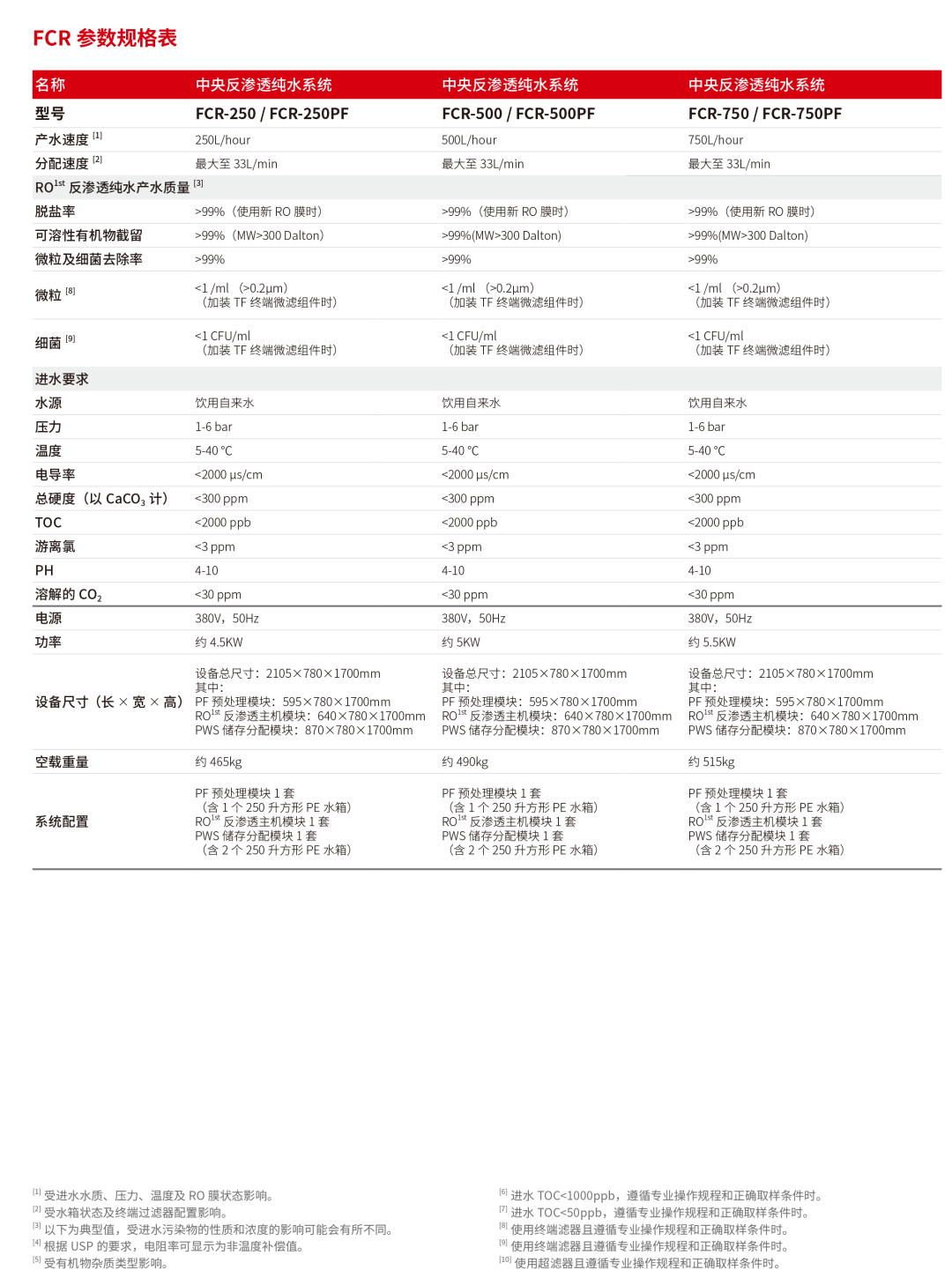 HyperPureX骇思FC智创系列智能模块化中央纯水系统
