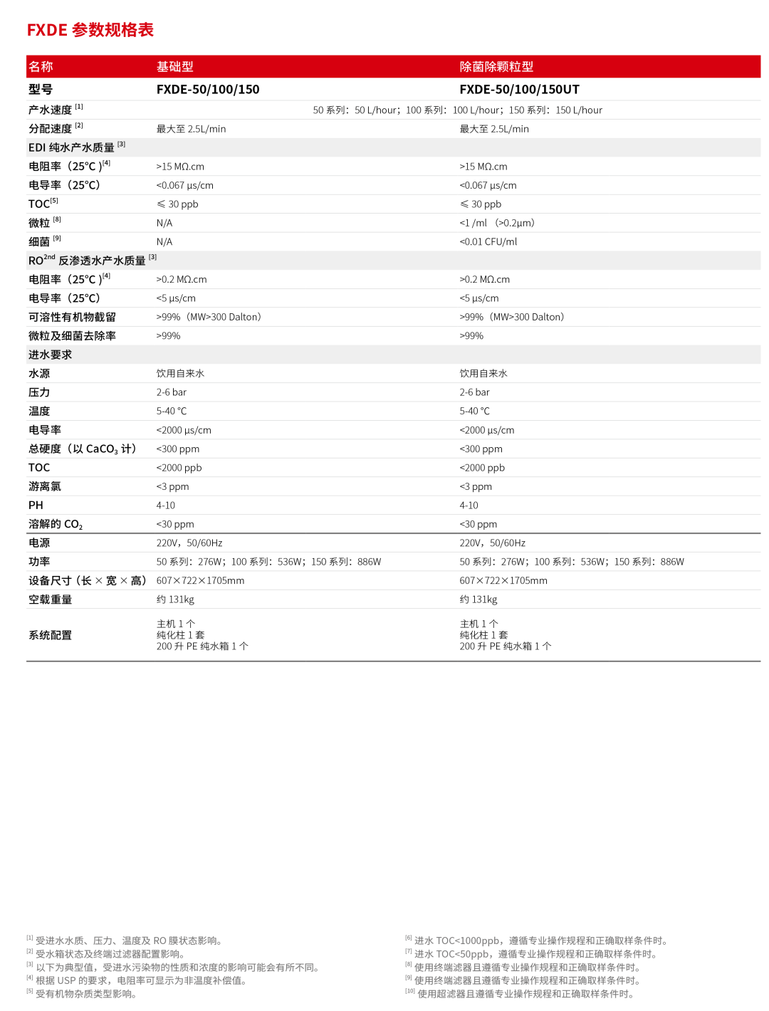 HyperPureX骇思FX 旗舰系列智能中型实验室纯水系统