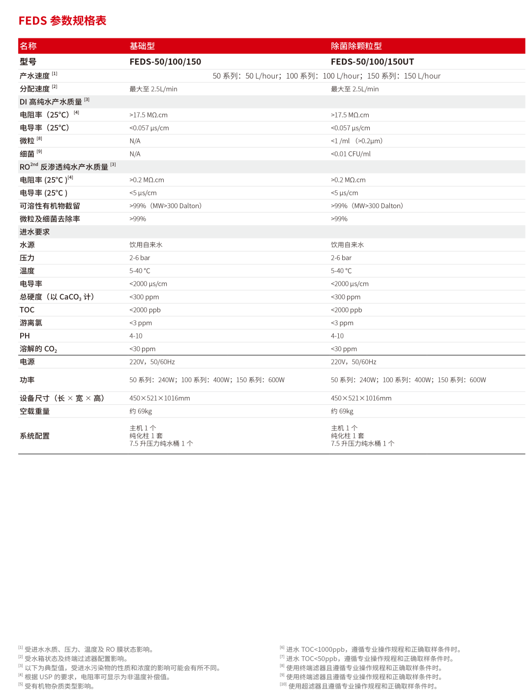 HyperPureX骇思FE卓然系列中型实验室纯水系统