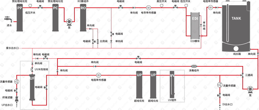 HyperPureX骇思Lab实验室纯水系统E卓然系列