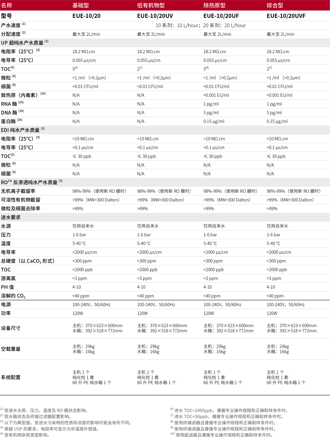 HyperPureX骇思Lab实验室纯水系统E卓然系列