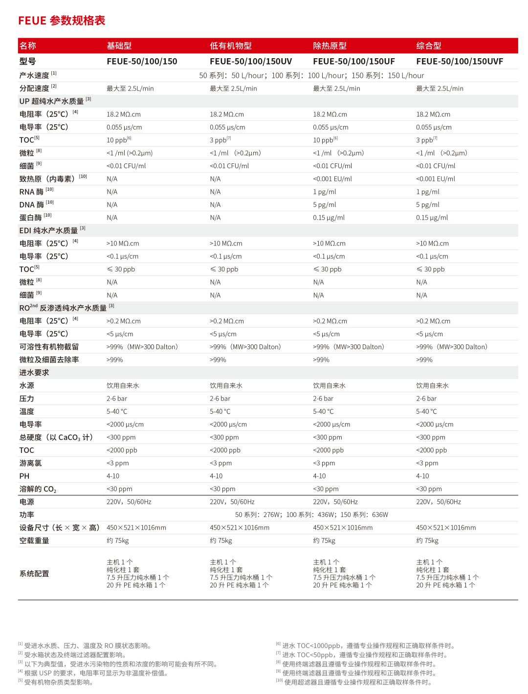 HyperPureX骇思FE卓然系列中型实验室纯水系统