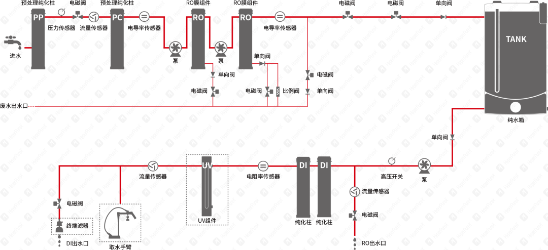 HyperPureX骇思Lab实验室纯水系统L探索系列