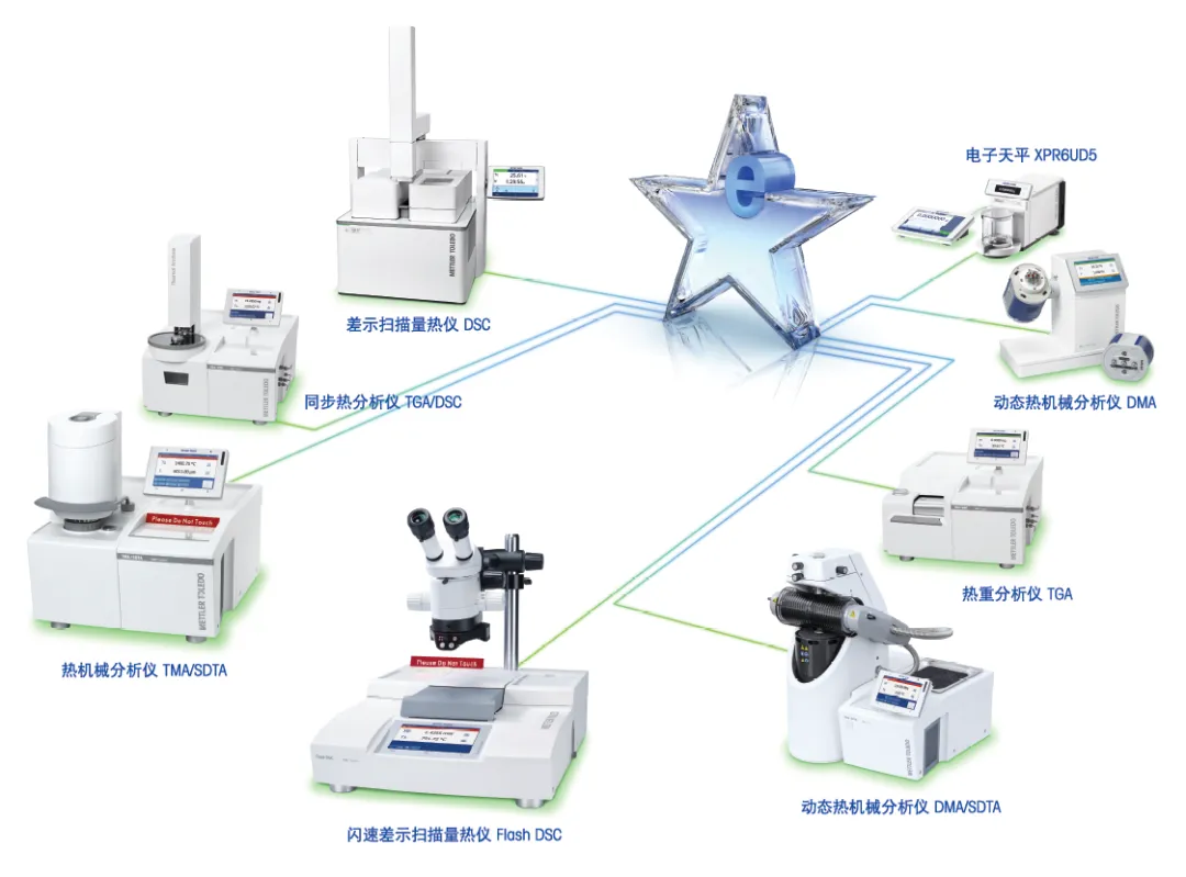 梅特勒托利多热分析