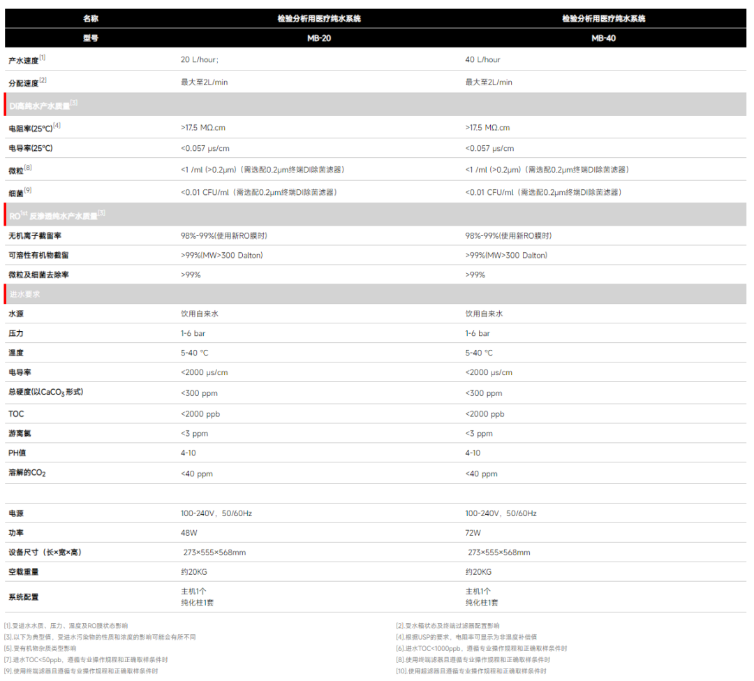 HyperPureX骇思Med医疗纯水系统MB系列小型检验分析用医疗纯水系统
