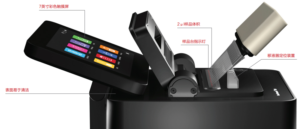 12通道超微量分光光度计 12通道超微量分光光度计