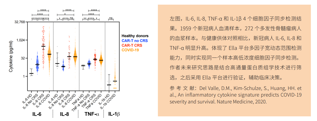 新冠病人细胞因子风暴监测 新冠病人细胞因子风暴监测