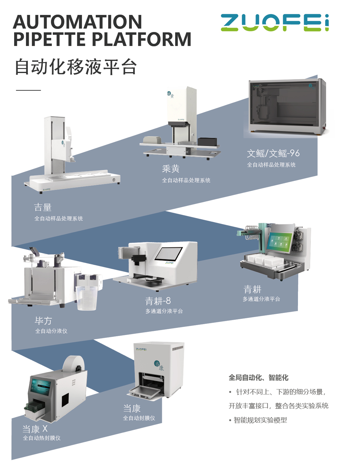 昨非自动化移液平台-上海昊扩