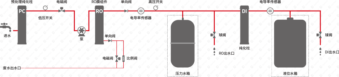 HyperPureX骇思Med医疗纯水系统MB系列小型检验分析用医疗纯水系统