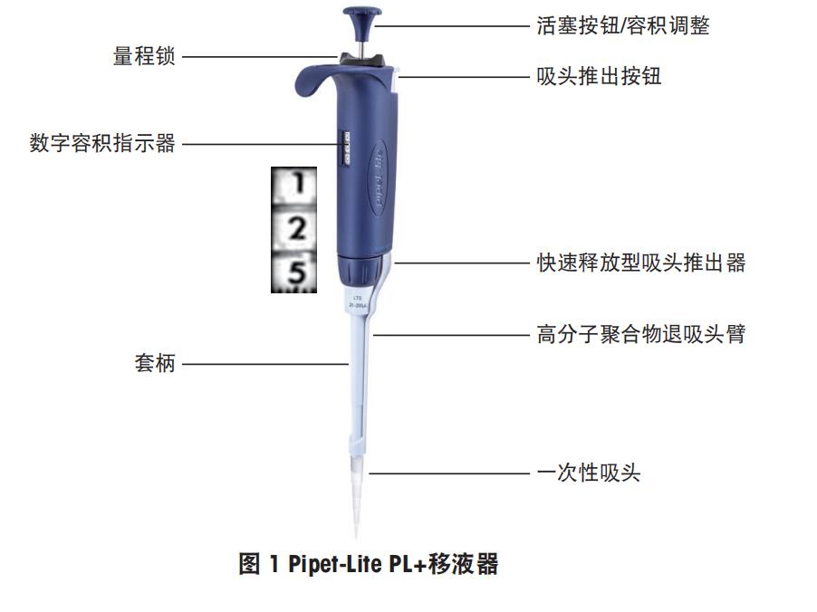 梅特勒 RAININ（瑞宁）Pipet-Lite PL+手动多通道移液器