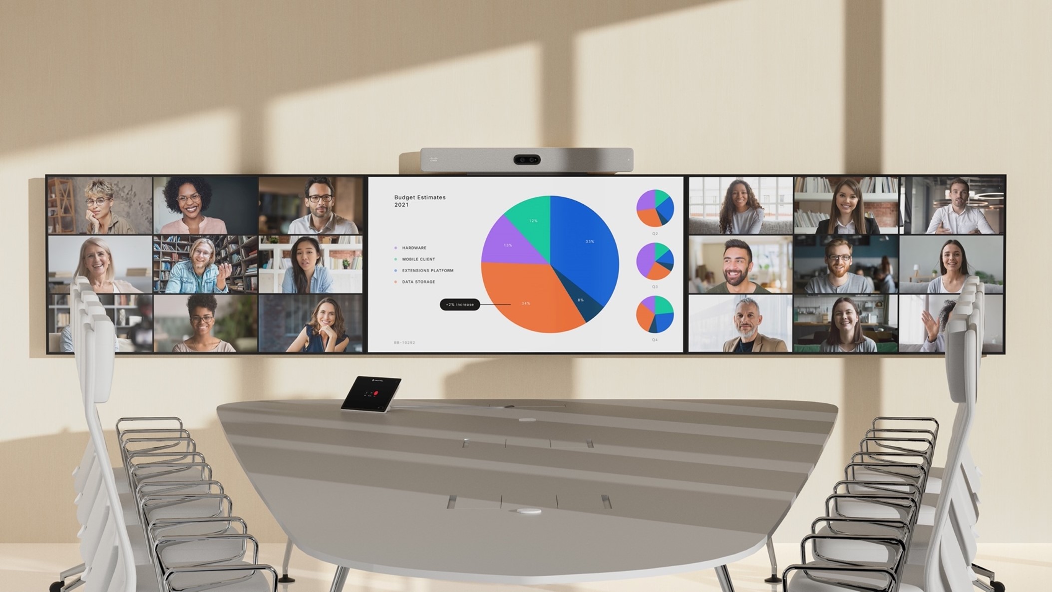 Cisco终端和其他品牌的Rooms终端的工作原理、差异对比、如何选择