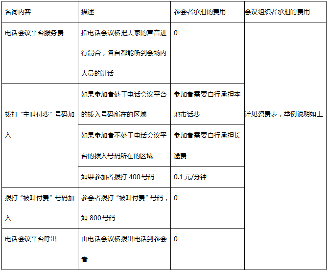 WebEx会议说明