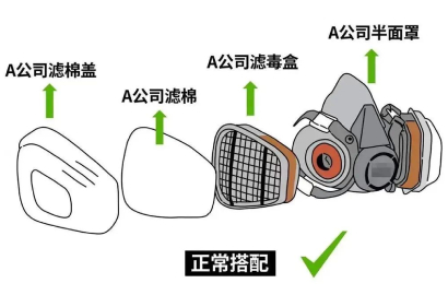 呼吸防护面罩混搭使用？这个“降本操作”可能让你付出更大代价！
