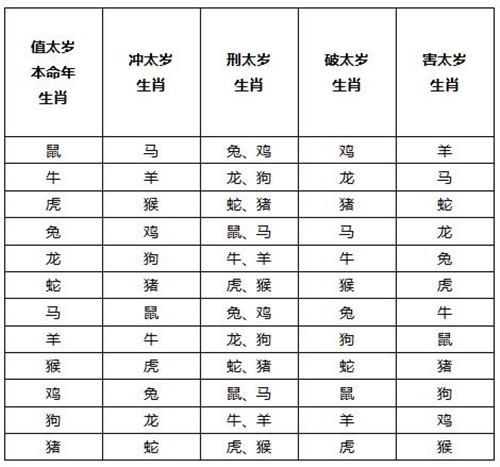 犯太岁会出现什么样的情况? 犯太岁会出现什么样的情况?