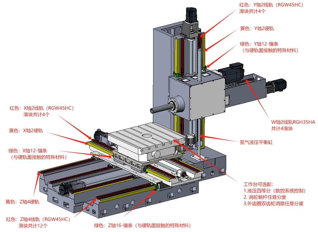TK65130-3025-1820數(shù)控刨臺臥式鏜床加工中心技術參數(shù)