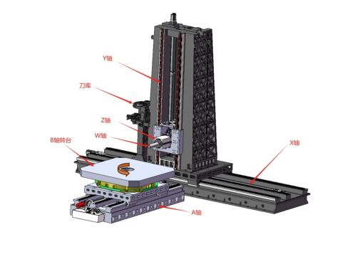 中置發(fā)那科系統(tǒng)TKLD6913一4030一2530，數(shù)控動(dòng)柱臥式鏜銑中心