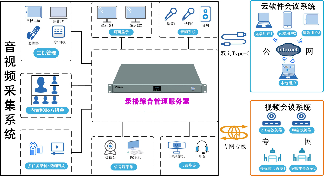 5路HDMI 4k60hZ录播一体机