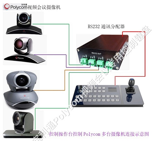 宝利通Polycom视频会议摄像机专用控制键盘