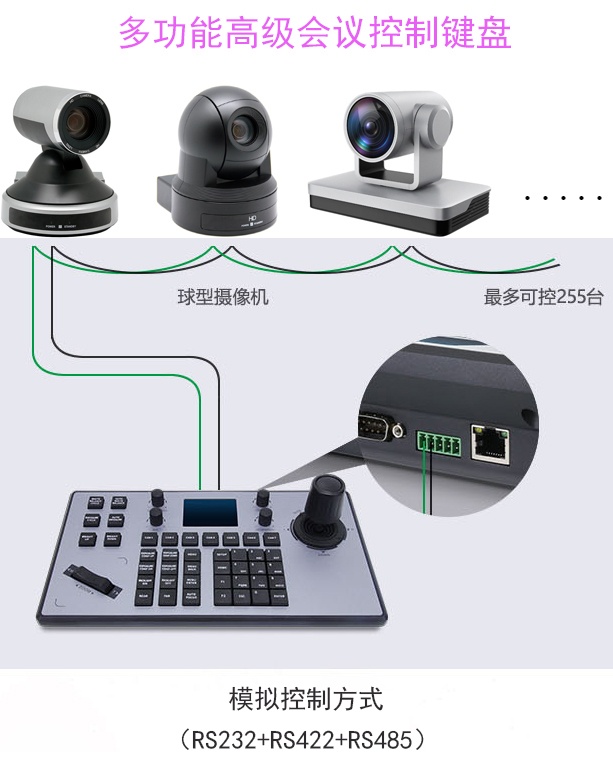 多功能视频会议摄像机高级控制键盘