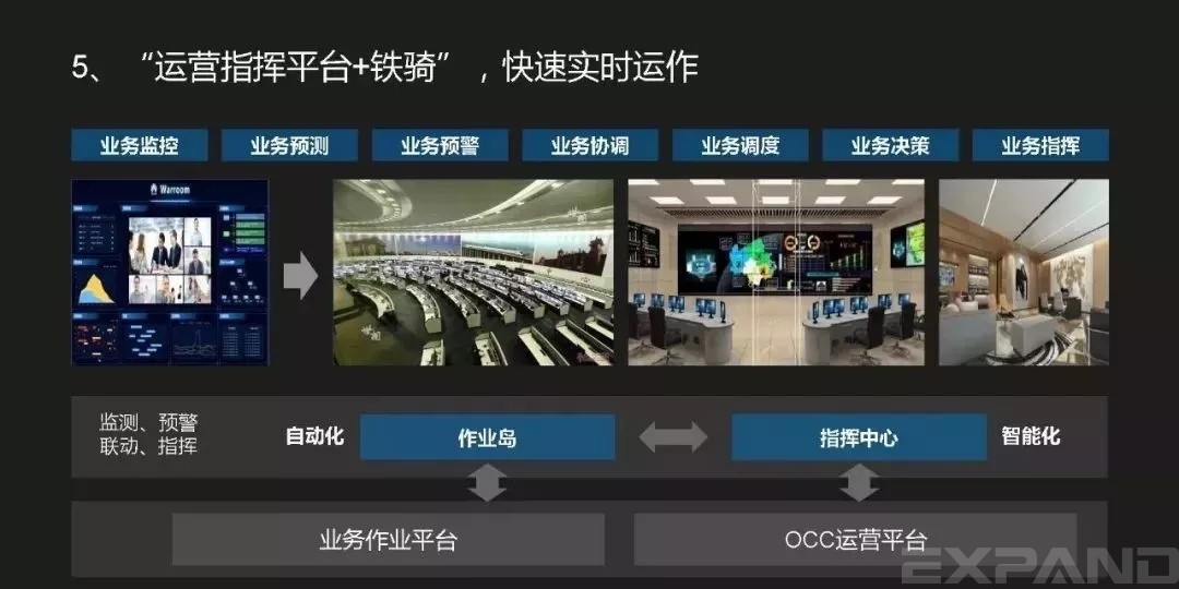 数字化转型，运营指挥平台+铁骑，快速实时运作