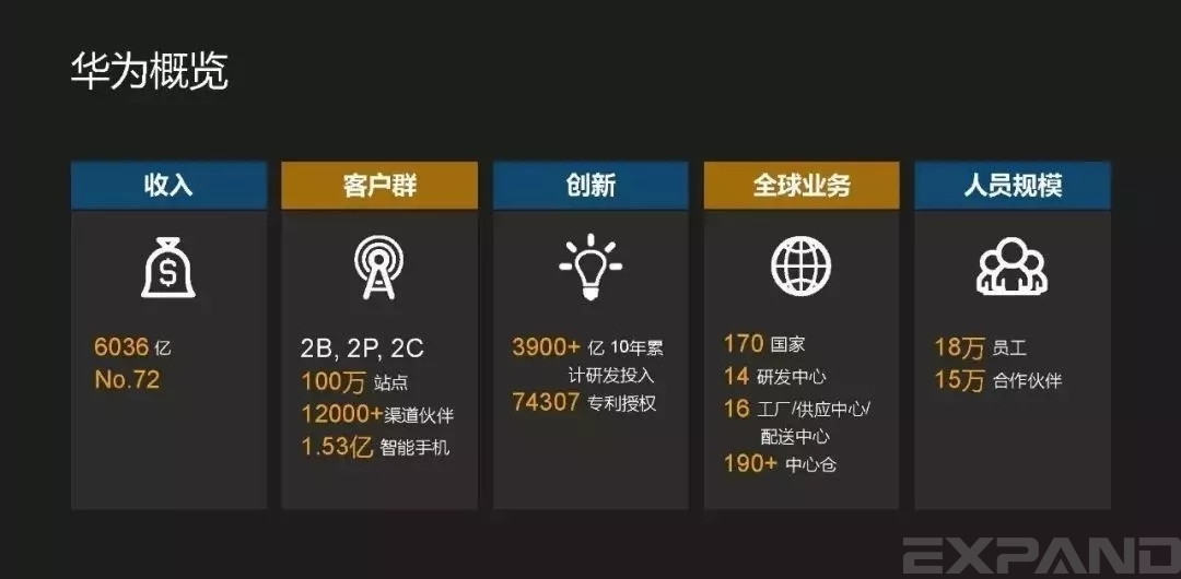 华为数字化转型实践概述