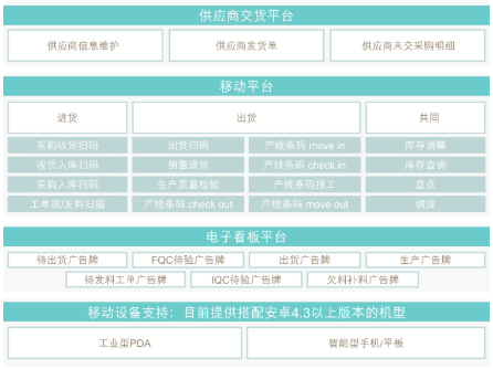 ​beas生产物流全过程条码追溯管理