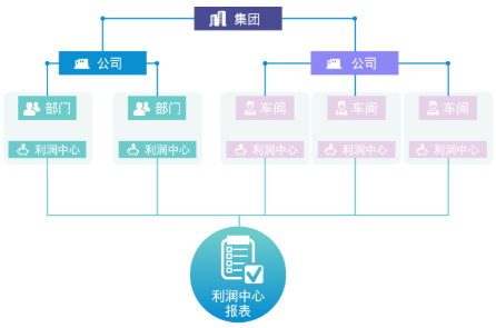 beas​阿米巴（利润中心）管理