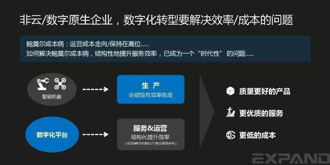 数字化转型要解决效率/成本的问题
