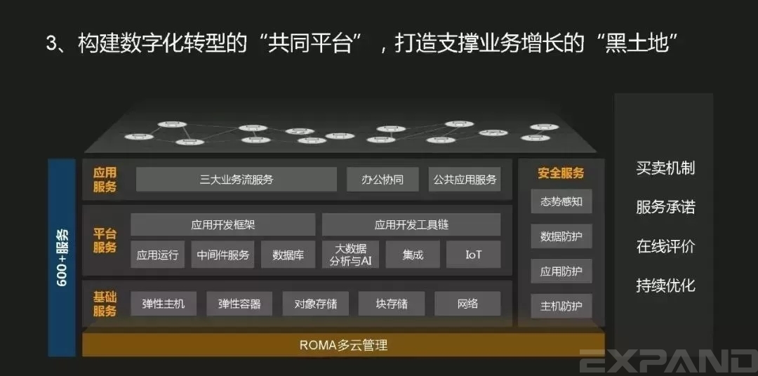 构建数字化转型的共同平台，打造支撑业务增长的黑土地