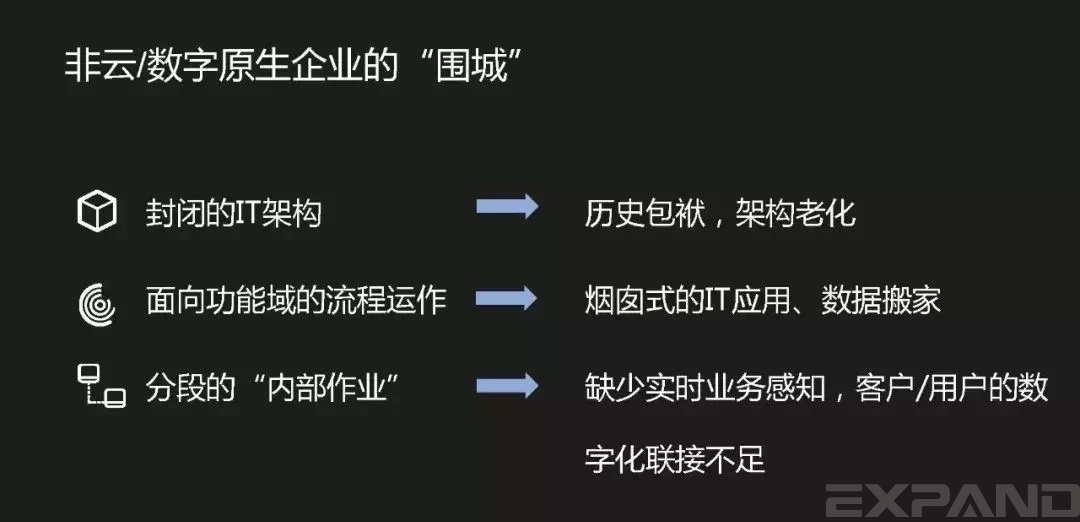 非云/数字原生企业的围城
