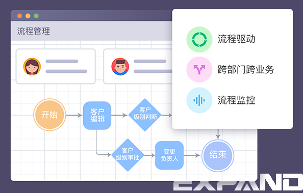 CRM业务流程管理：业务流转，井然有序