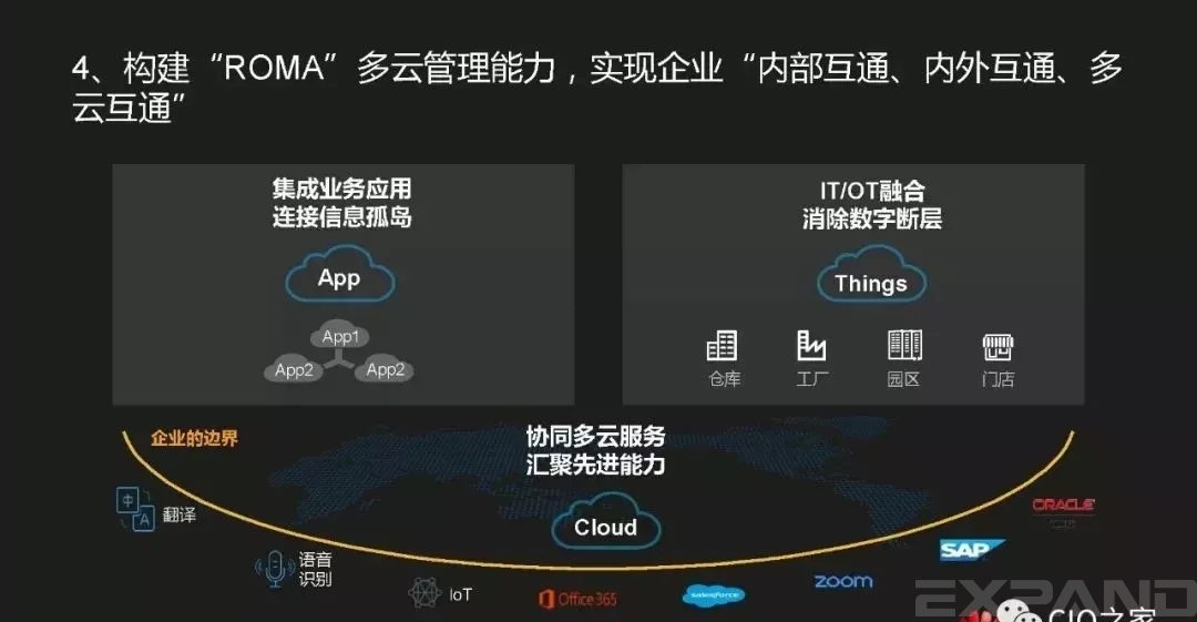 构建ROMA多云管理能力，实现企业内部互通，内外互通，多云互通