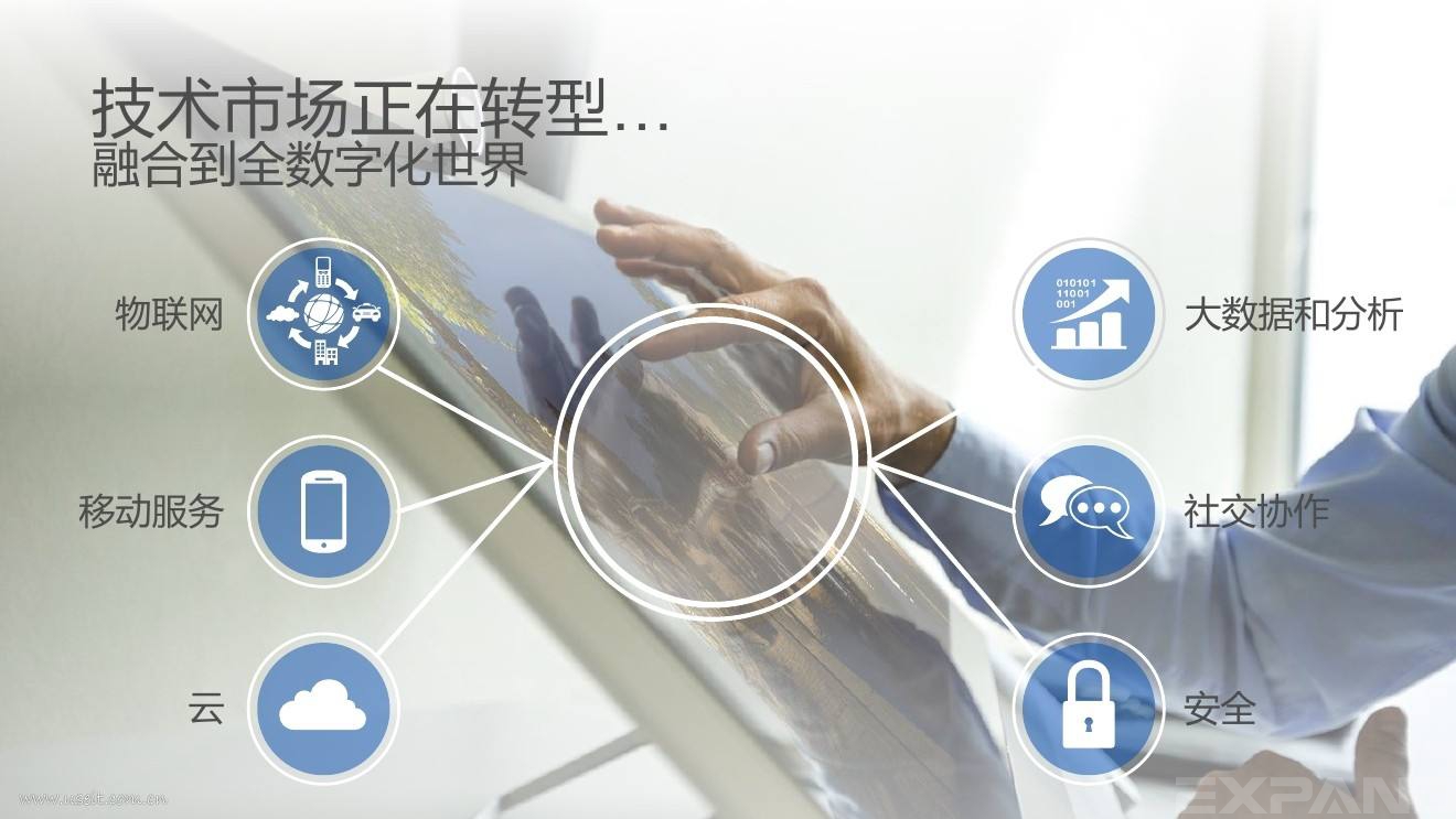 数字化转型将从五大方面着手