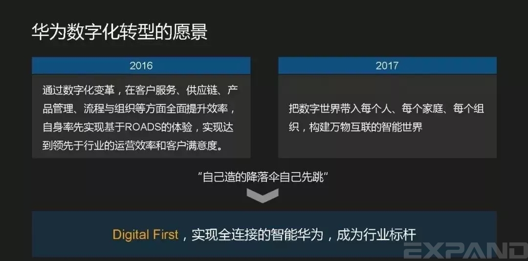 华为数字化转型的愿景