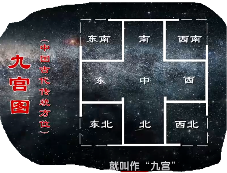 早期人类是如何判定“空间”--“以物证源”系列宣传之九