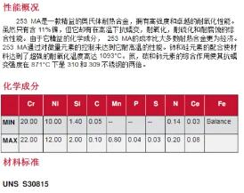 RA253 MA 耐热合金法兰材料