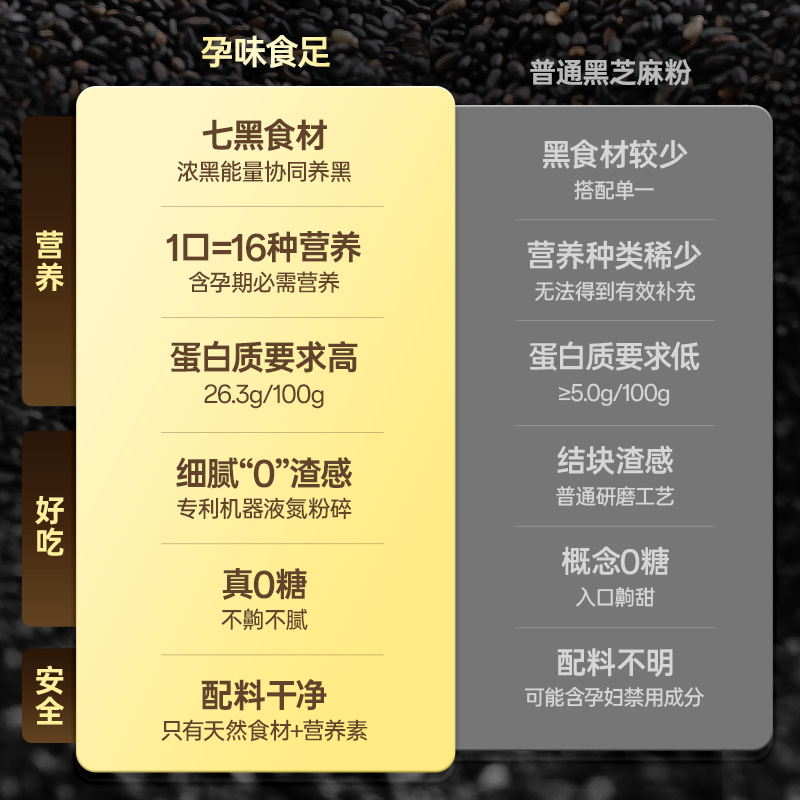 孕妇及乳母黑芝麻核桃粉