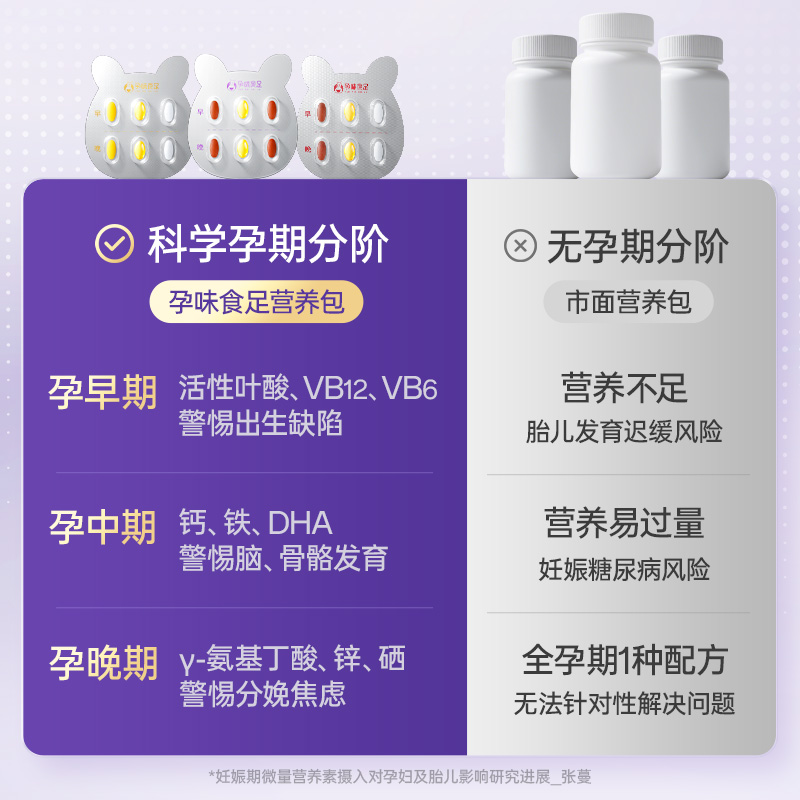 孕妇营养包（早中晚）