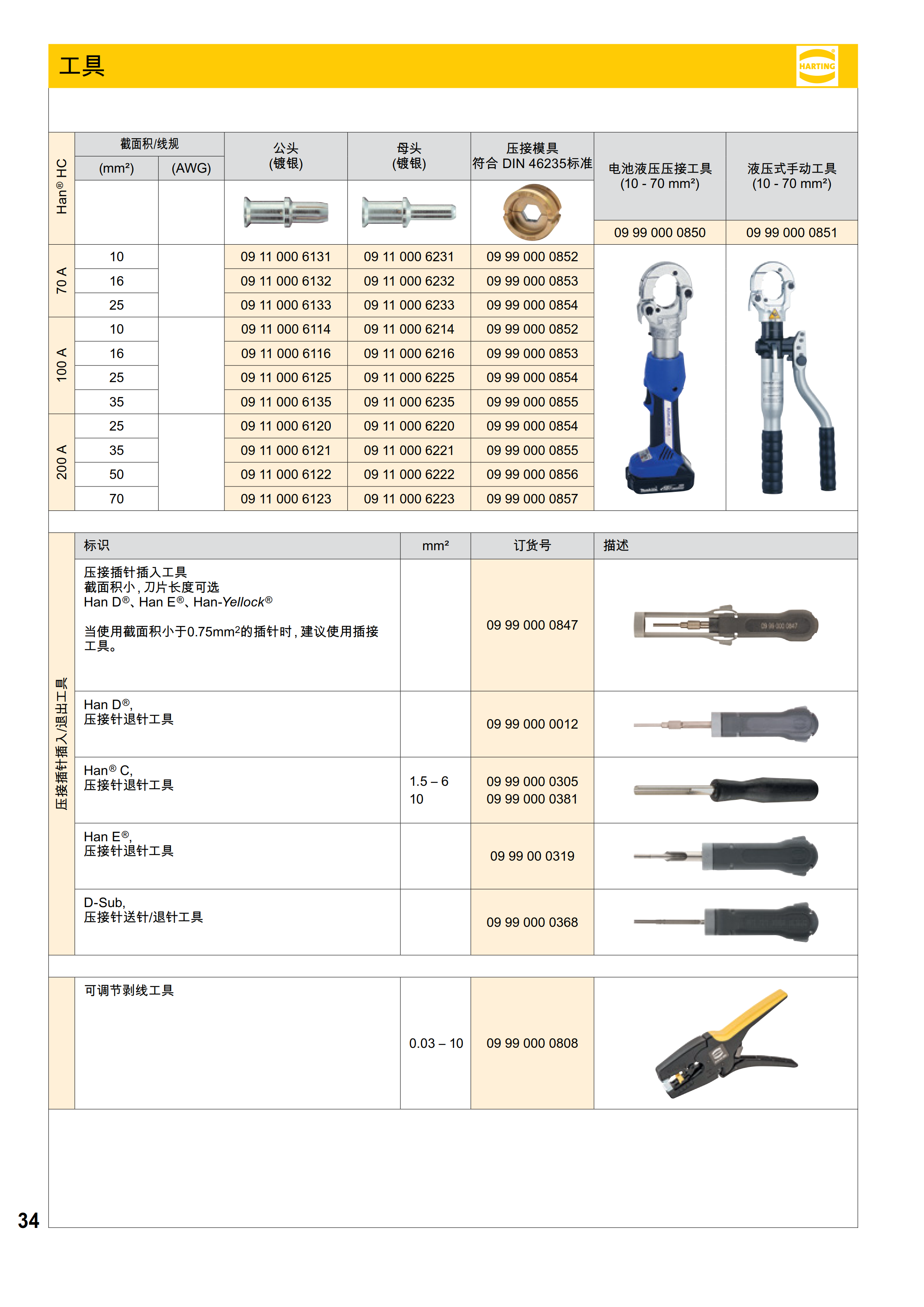 工具