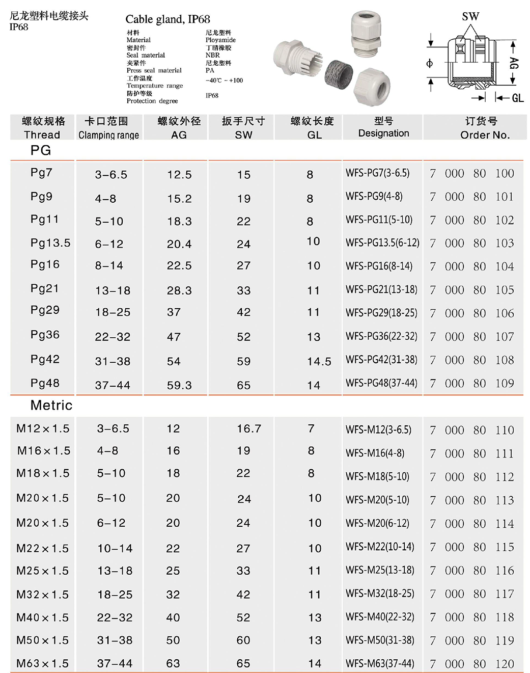 塑料电缆接头