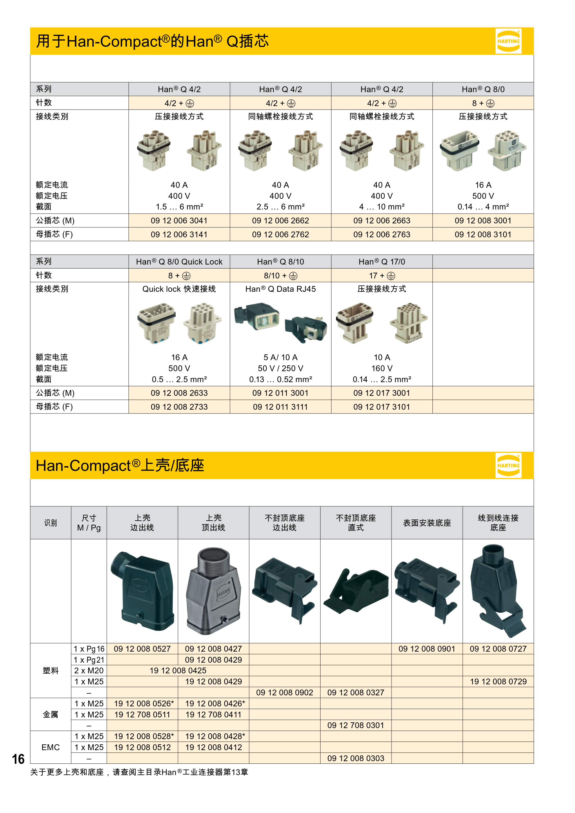 Han-Compact Han Q